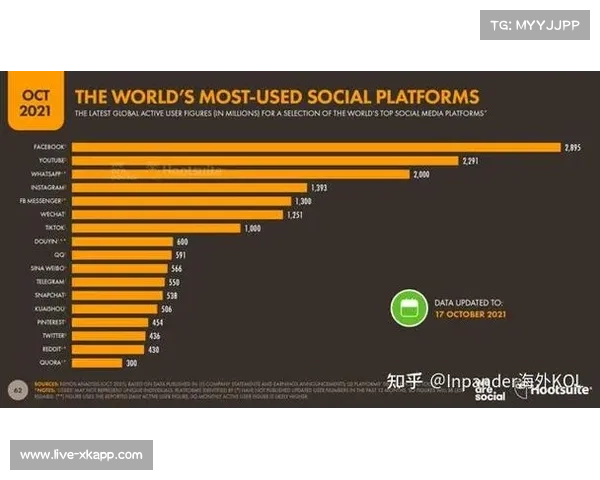 球队海外社媒运营实现新突破 境外粉丝数量持续快速增长 球队海外社媒运营实现新突破 境外粉丝数量持续快速增长